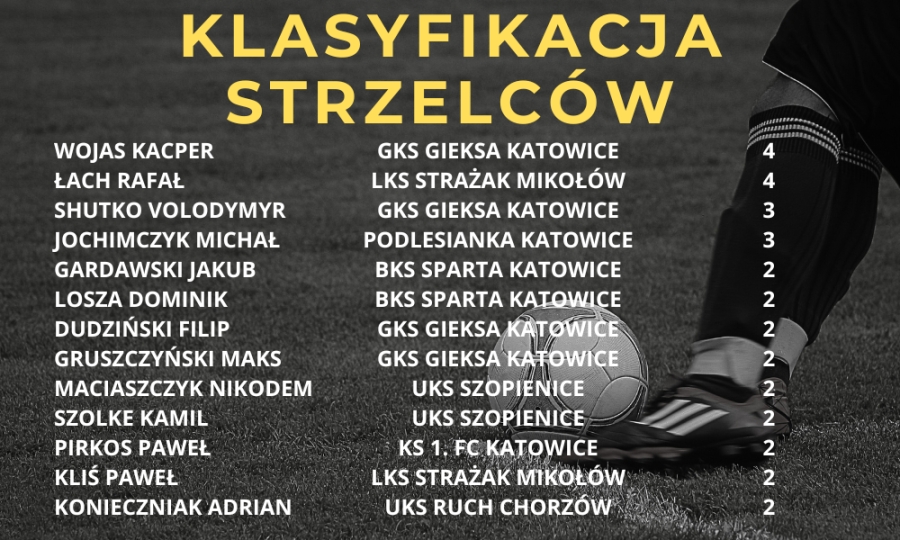 klasyfikacja strzelców kl b