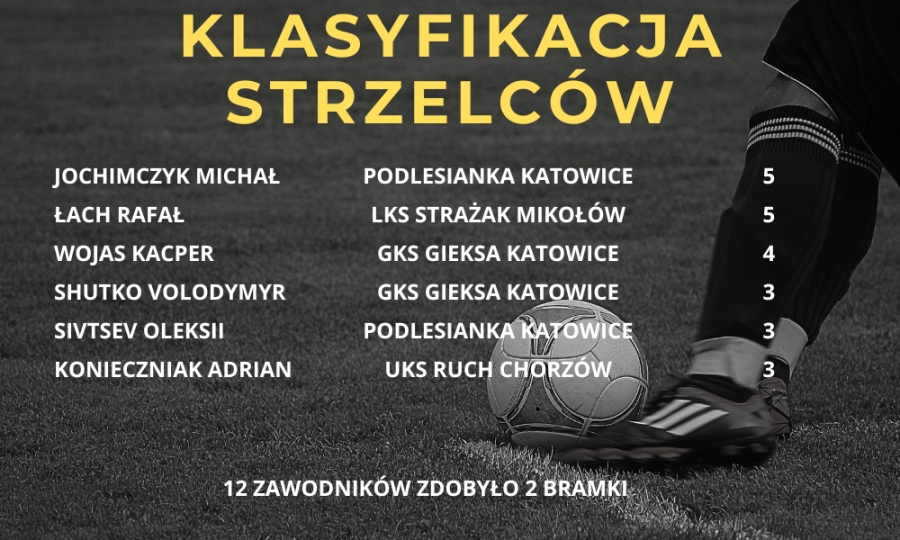 klasyfikacja strzelców kl b