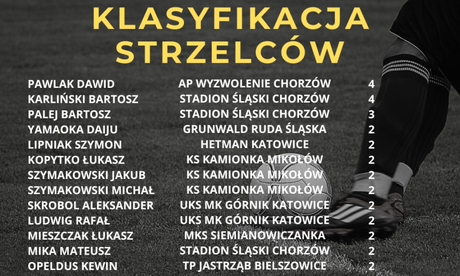 KLASYFIKACJA STRZELCÓW KL A