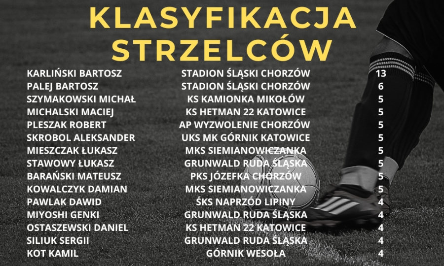 KLASYFIKACJA STRZELCÓW KL A