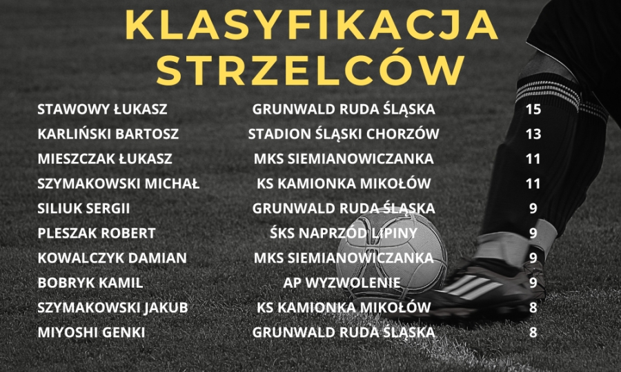 Klasyfikacja strzelców KL A