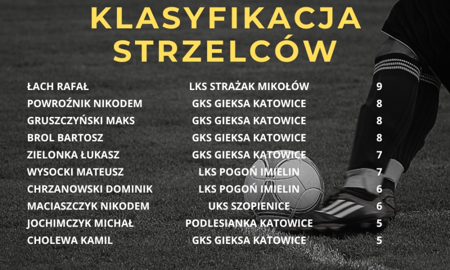 klasyfikacja strzelców kl b