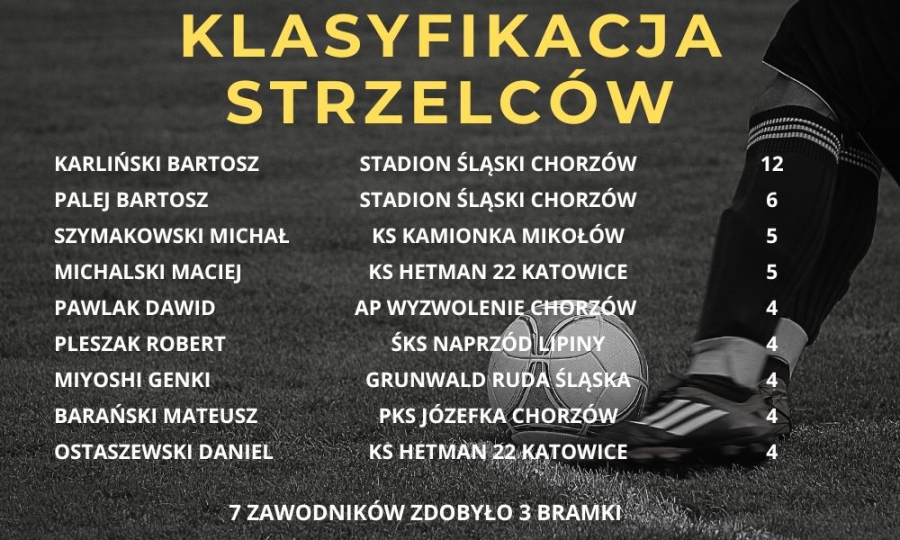 klasyfikacja strzelców kl a