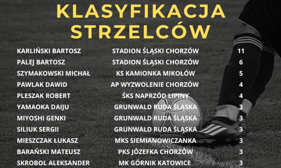 klasyfikacja strzelców kl a