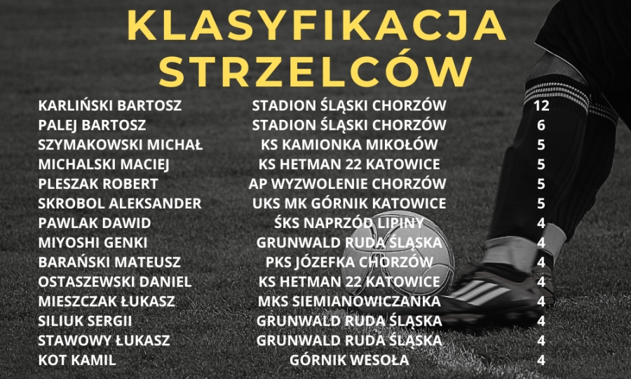 KLASYFIKACJA STRZELCÓW KL A