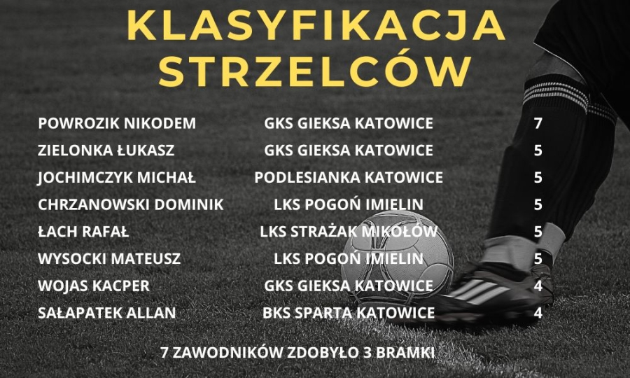 klasyfikacja strzelców kl b