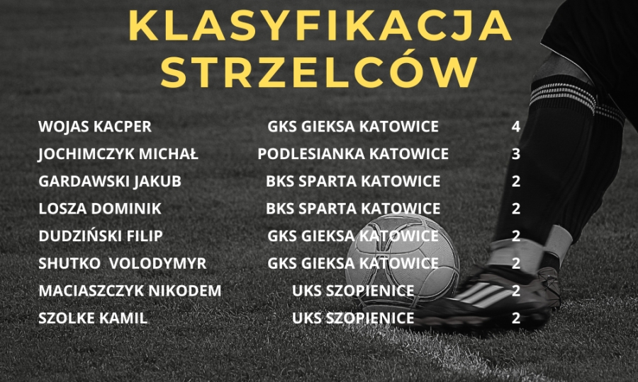 KLASYFIKACJA STRZELCÓW KL B