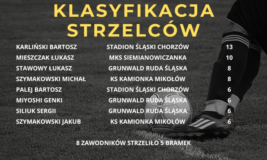 klasyfikacja strzelców kl a