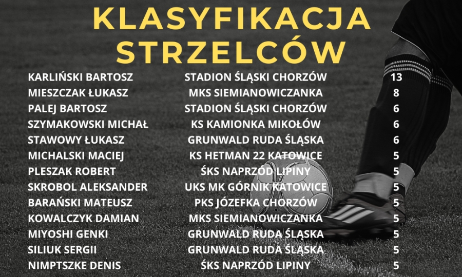 klasyfikacja strzelców kl a