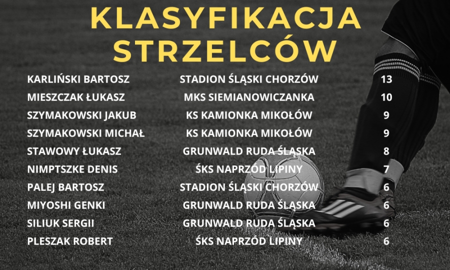 KLASYFIKACJA STRZELCÓW KL A