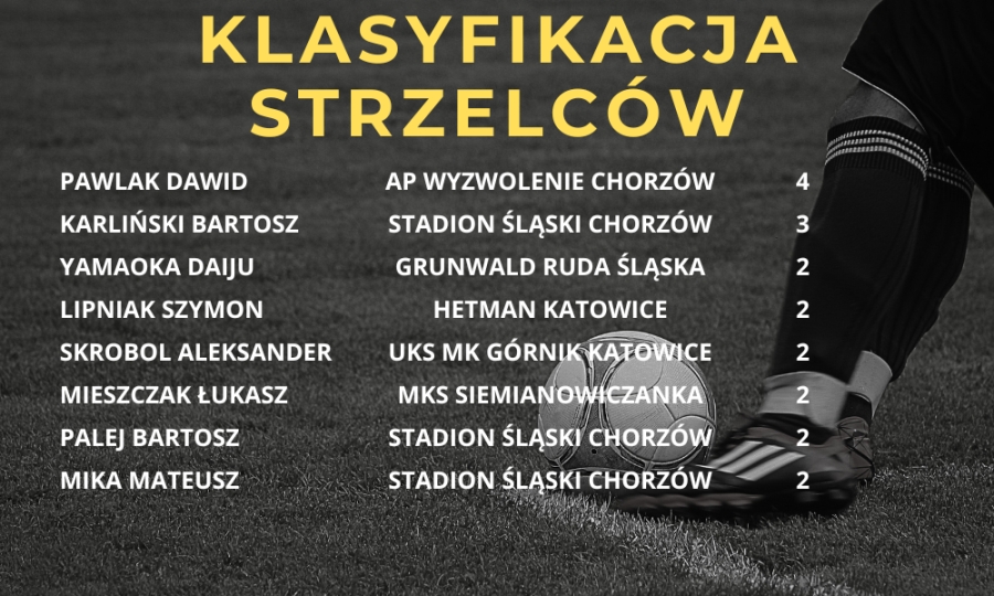 KLASYFIKACJA STRZELCÓW KLASA A