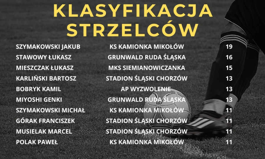 klasyfikacja strzelców kl a